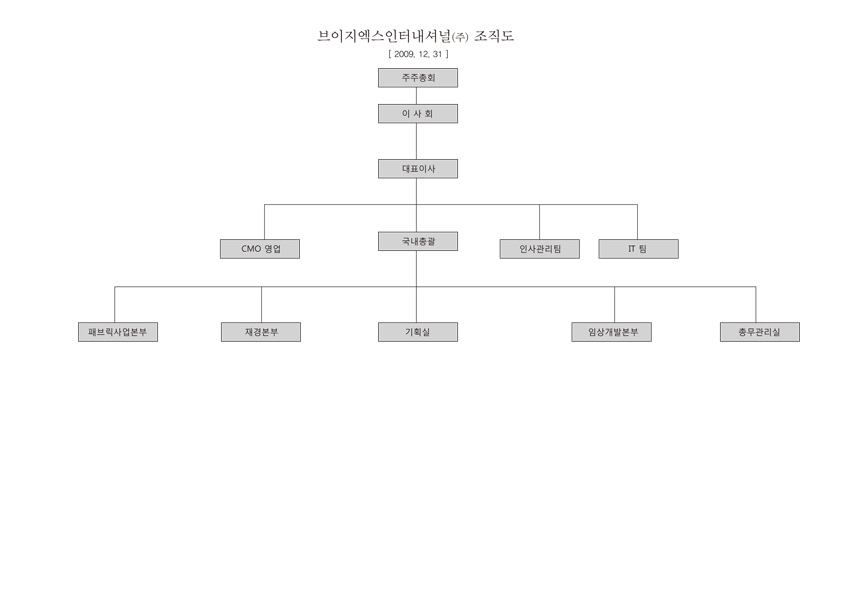 이미지: 조직도