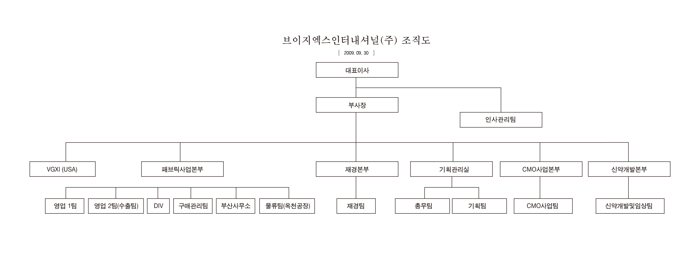 이미지: 조직도20090930