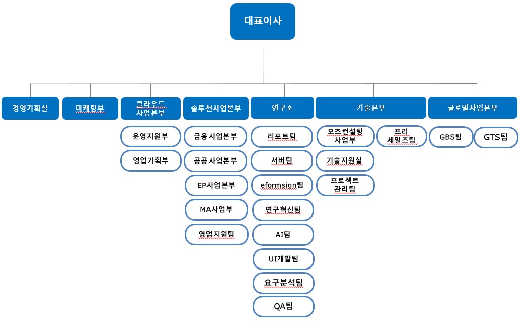 이미지: 20220630_조직도