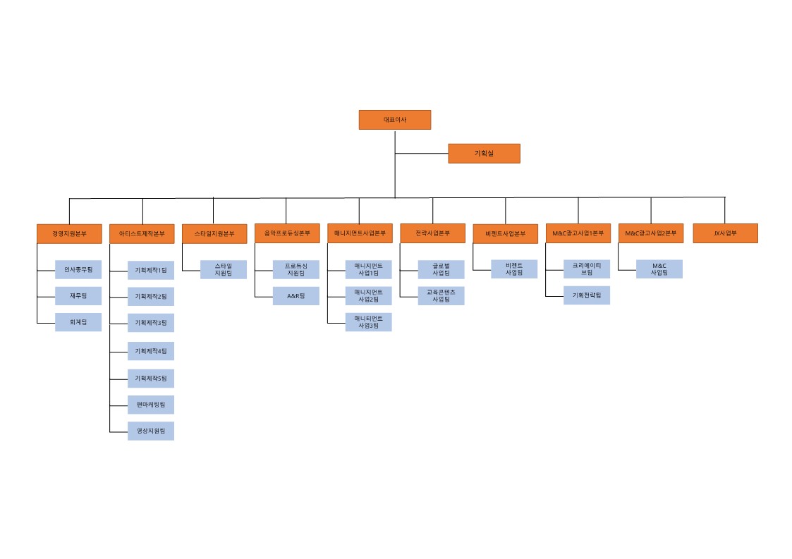 이미지: 조직도