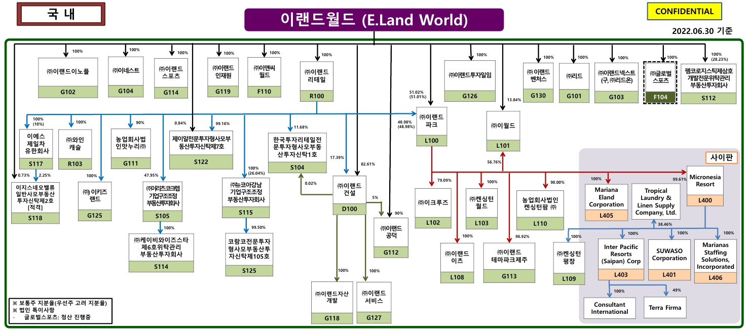 이리츠코크렙] 사업보고서(일반법인)