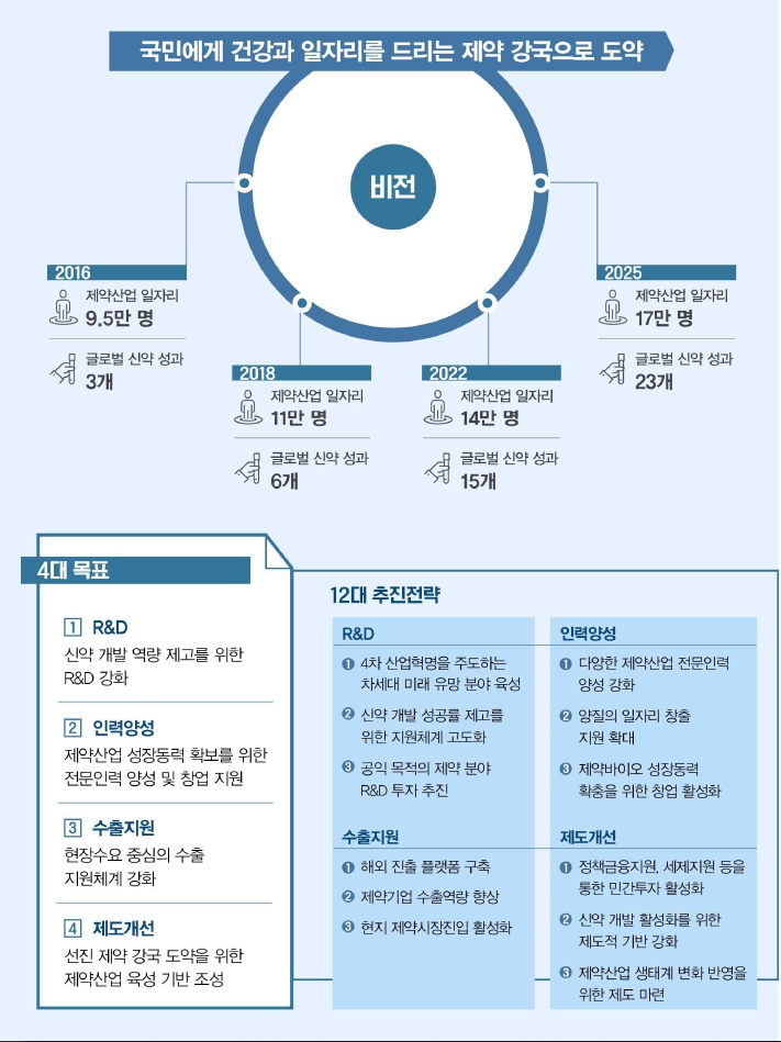 이미지: 제2차 종합계획 비전 및 목표