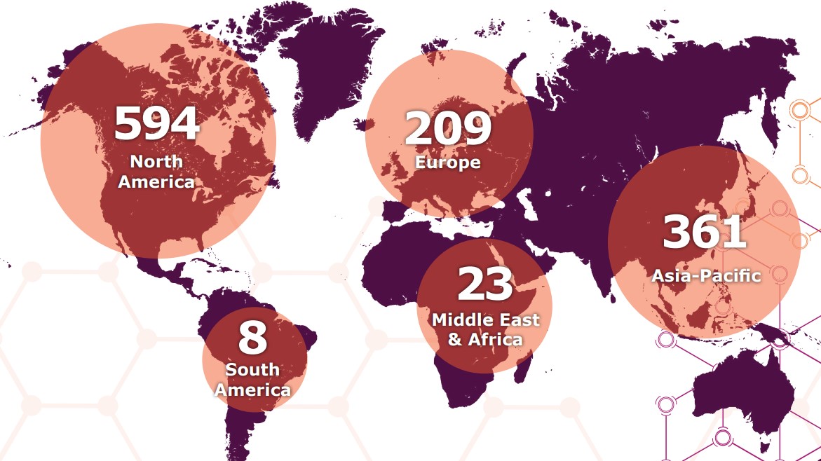 이미지: ARM, Regenerative Medicine in 2021: A Year of Firsts and Records, 2022.