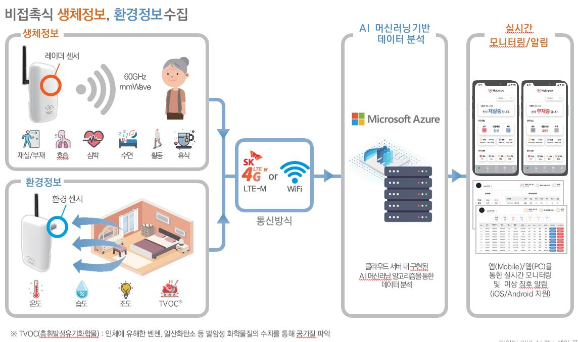 이미지: AI하틴루 서비스 개요도