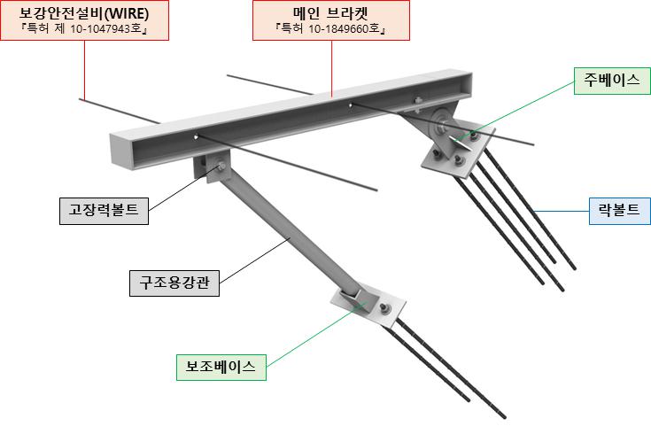 이미지: 잔도설치 기초