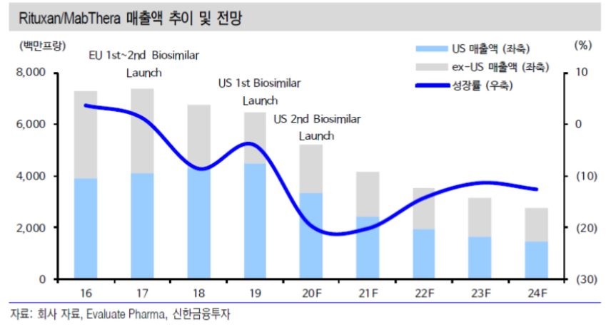 이미지: 리툭산 매출액 전망 및 추이