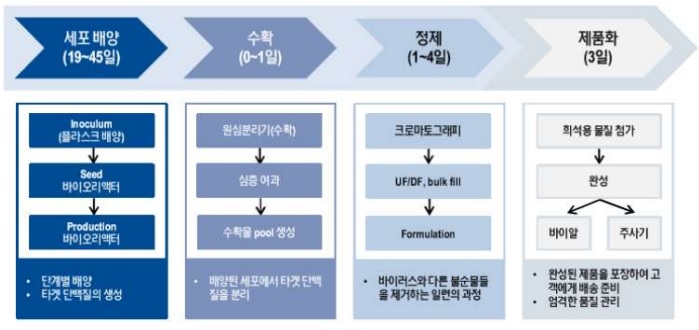 이미지: 회사개요-생산설비