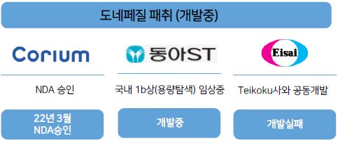 이미지: 개발중