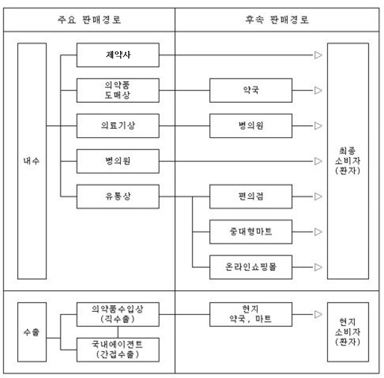 이미지: 판매경로_1