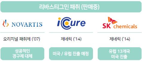 이미지: 판매중