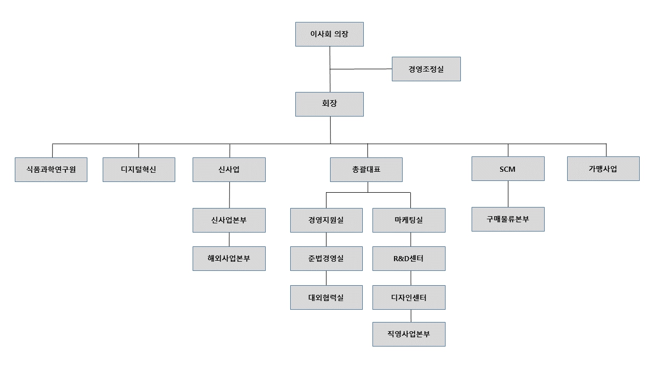[교촌에프앤비] 주주총회소집공고