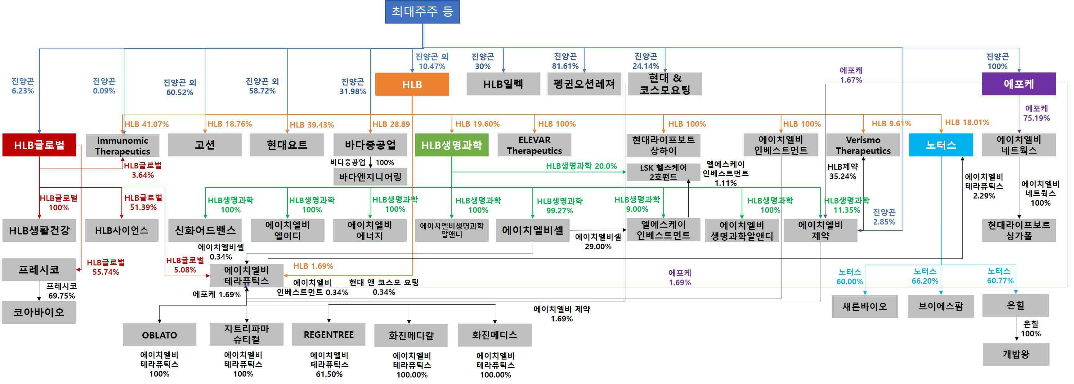 이미지: hlb 지분도(6.30)_v1.3