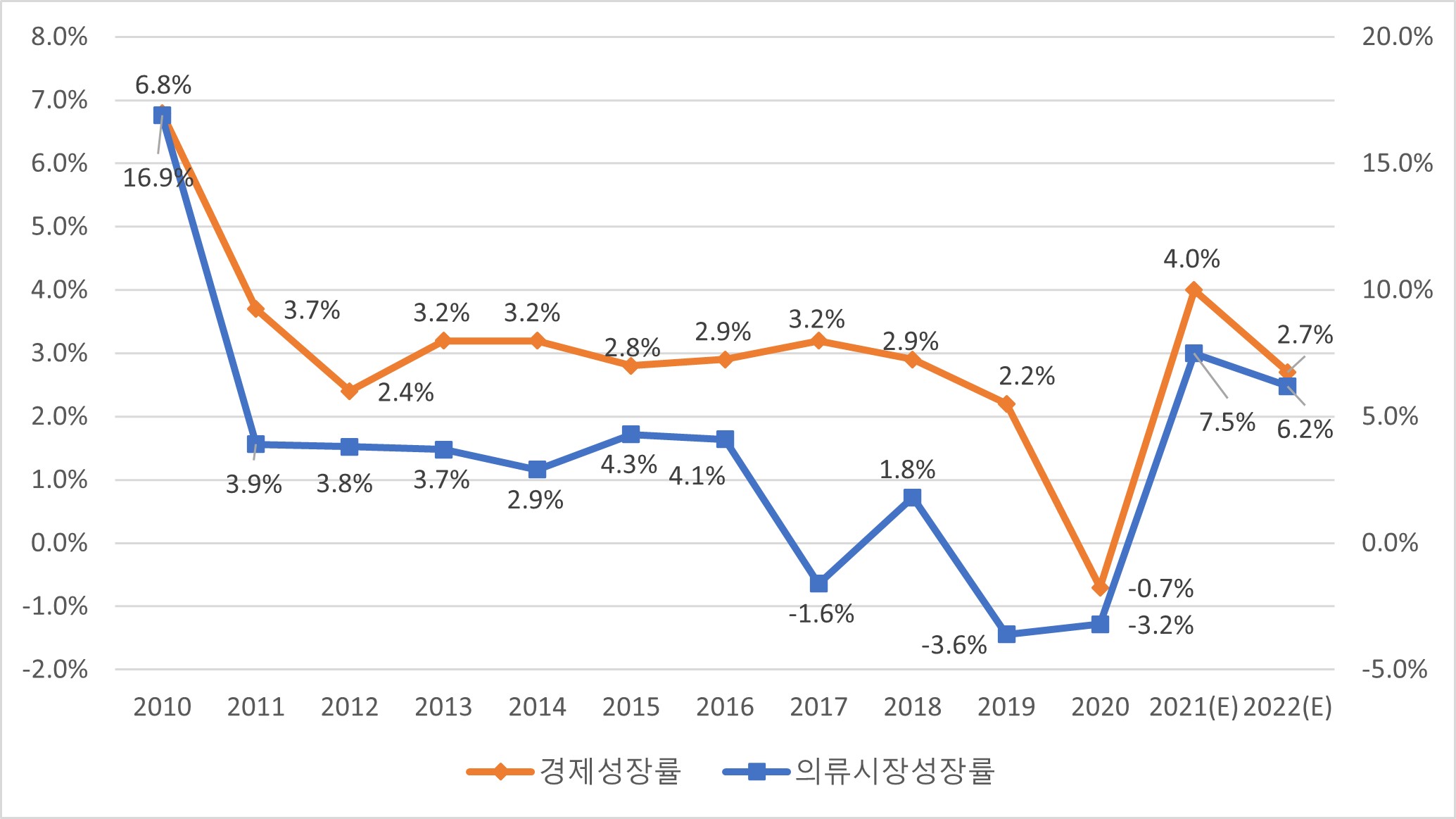 형지I&C] [정정]증권신고서(지분증권)