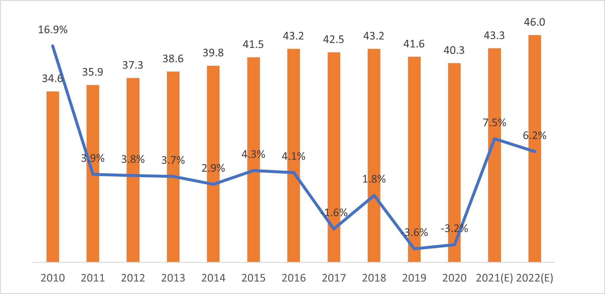 형지I&C] [정정]증권신고서(지분증권)