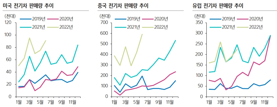 이미지: 국가별 전기차 판매량 추이