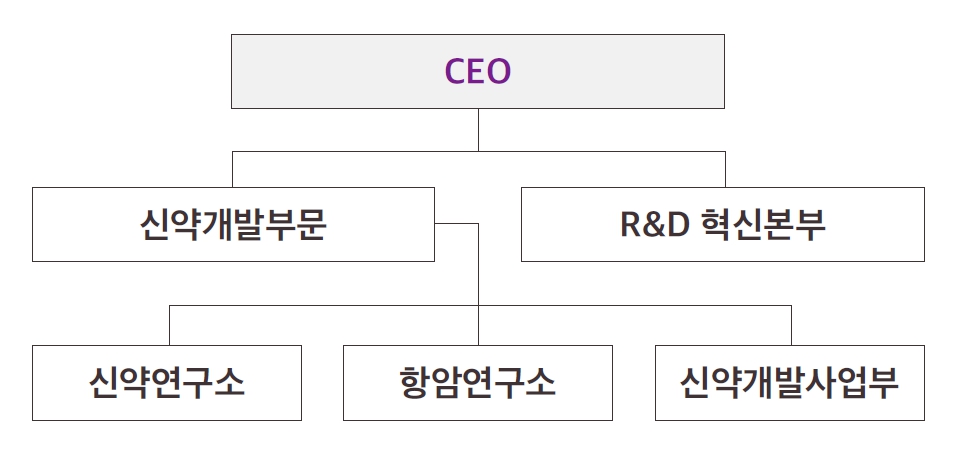 이미지: 조직도