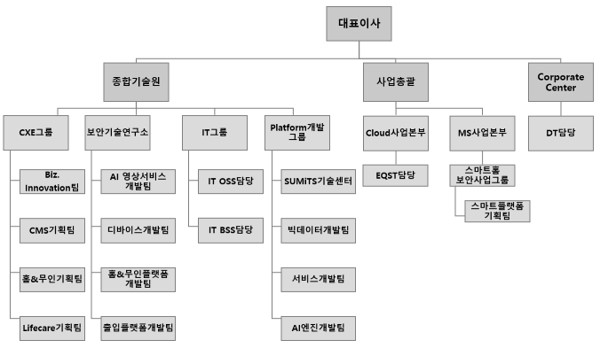 이미지: sk쉴더스 조직도