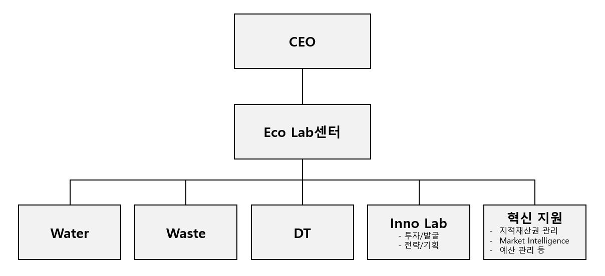 이미지: skep조직도