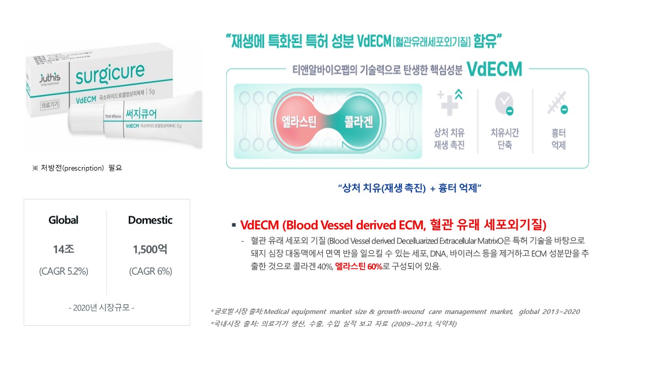 이미지: 창상피복재
