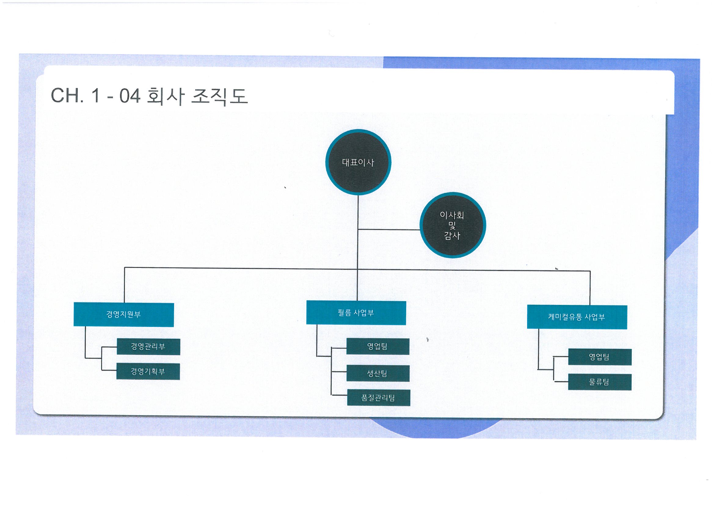 이미지: 조직도