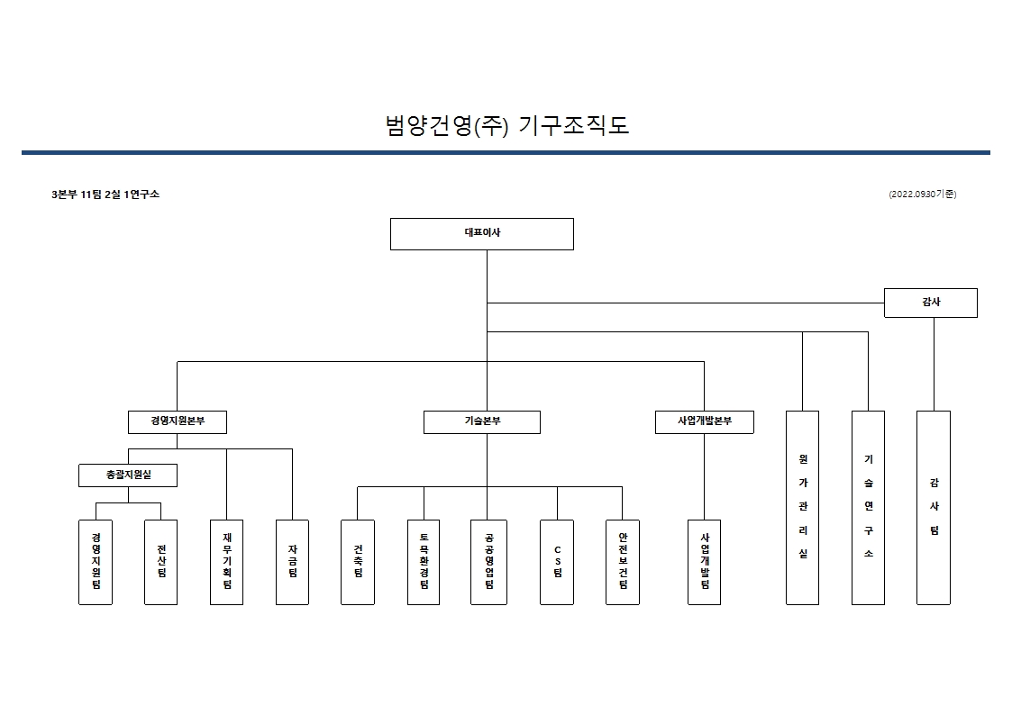 범양건영] 분기보고서(일반법인)