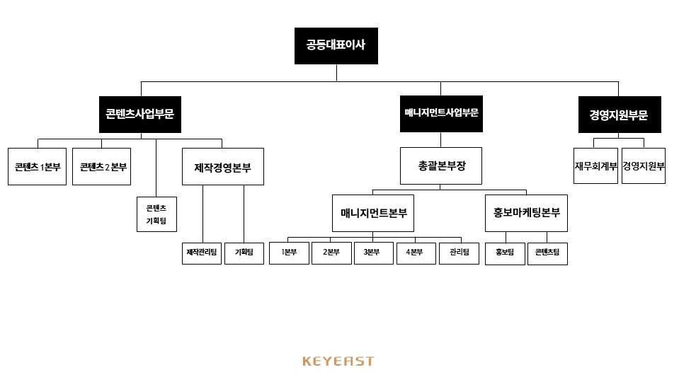 이미지: 조직도