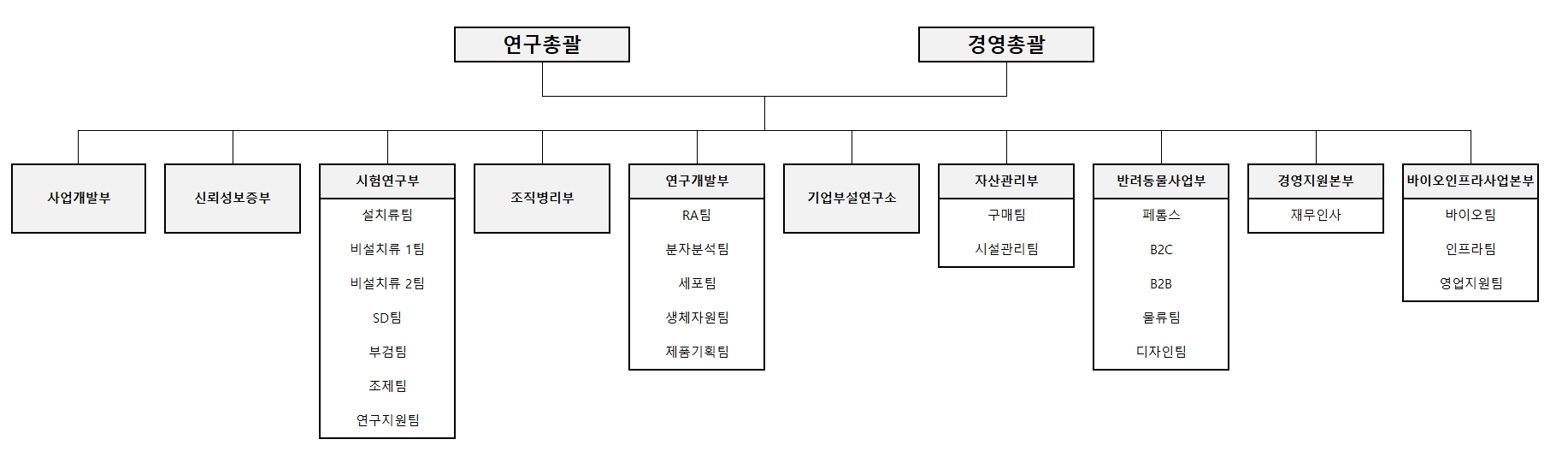 이미지: 사업의내용_조직도