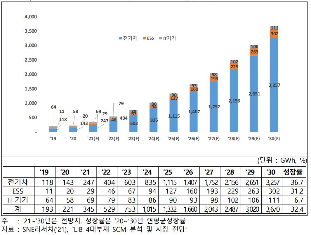 소프트센] 분기보고서(일반법인)