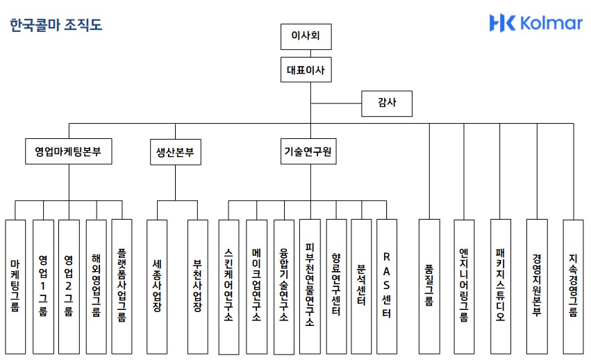 이미지: 한국콜마 조직도