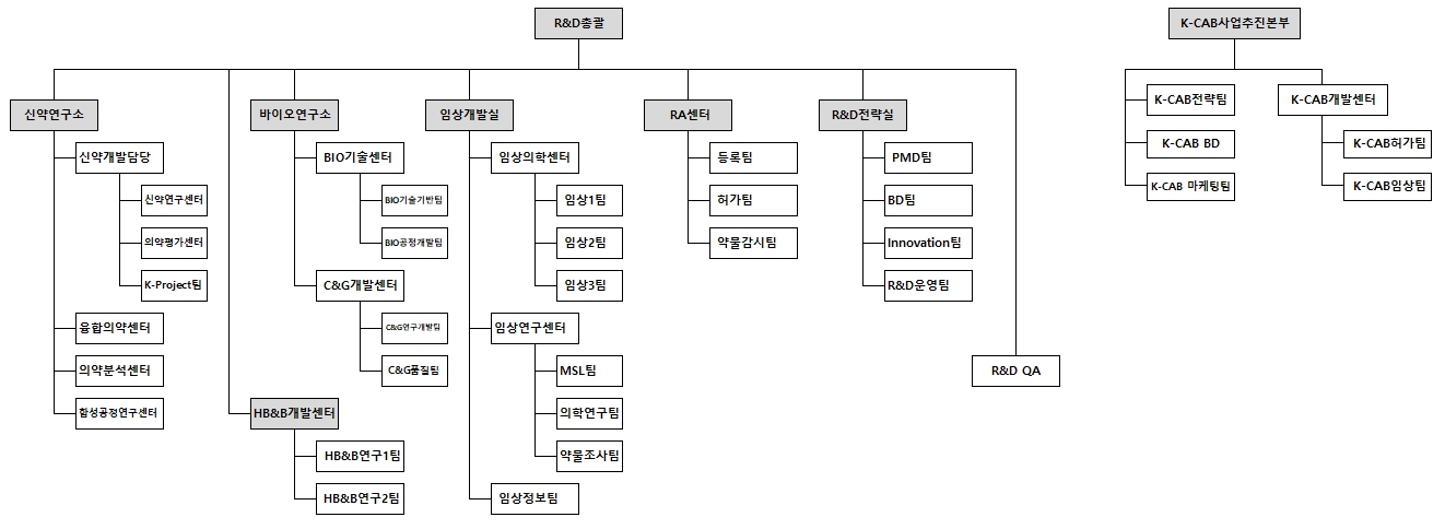 이미지: R&D조직도_22년3분기