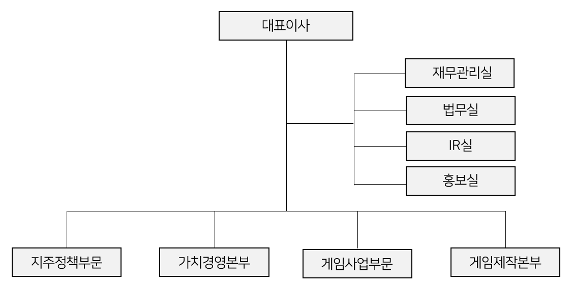 이미지: 조직도