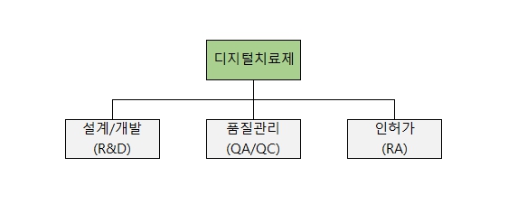 이미지: 디지털치료제 조직도