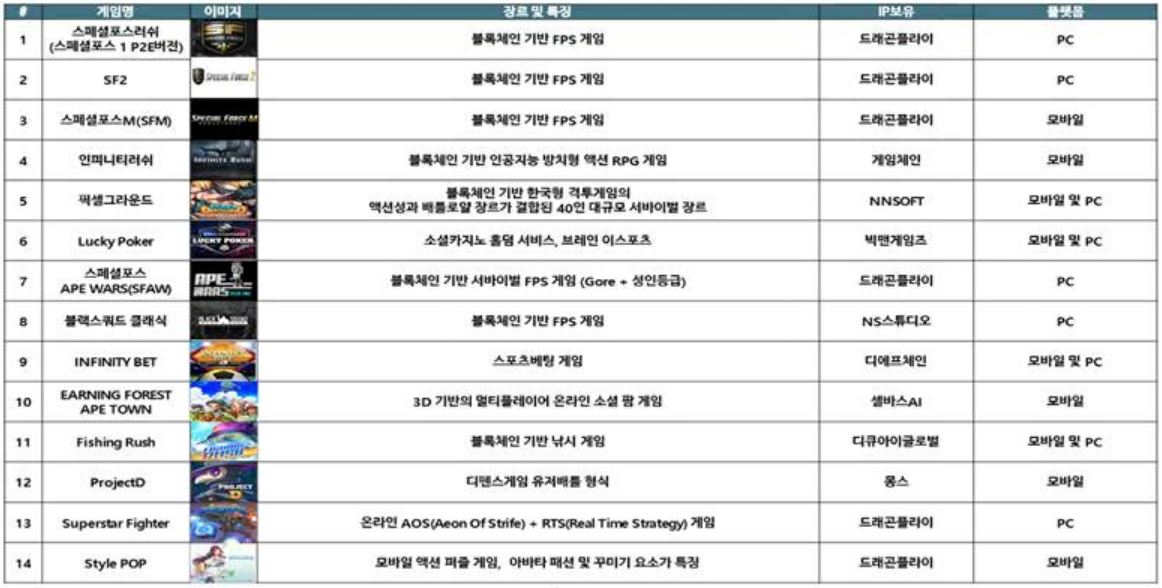 이미지: 인피니티마켓 온보딩 게임