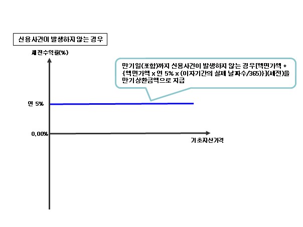이미지: 조견표1