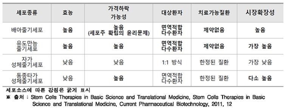 이미지: 세포종류 분석