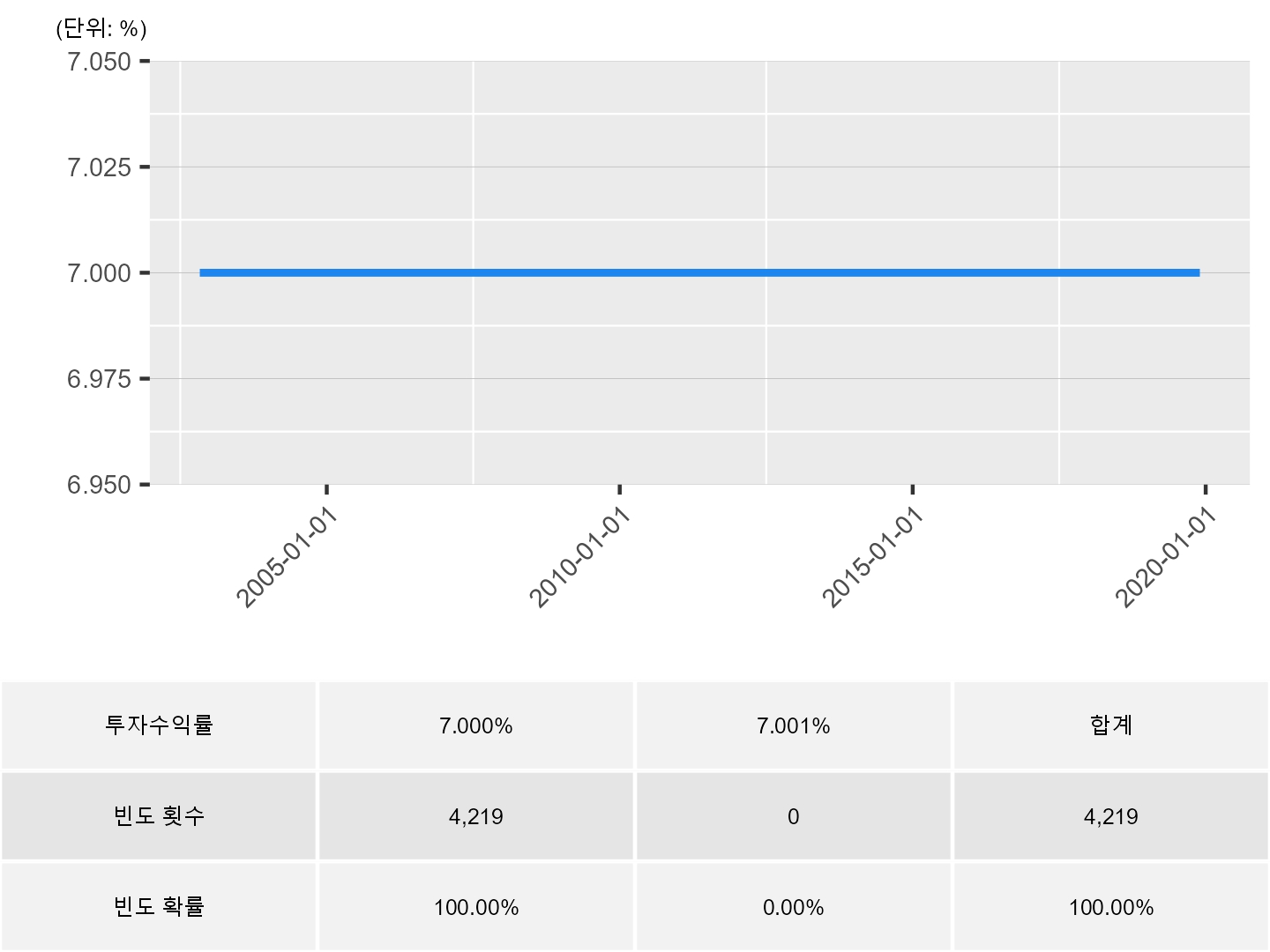 메리츠증권] 투자설명서[일괄신고-사채]