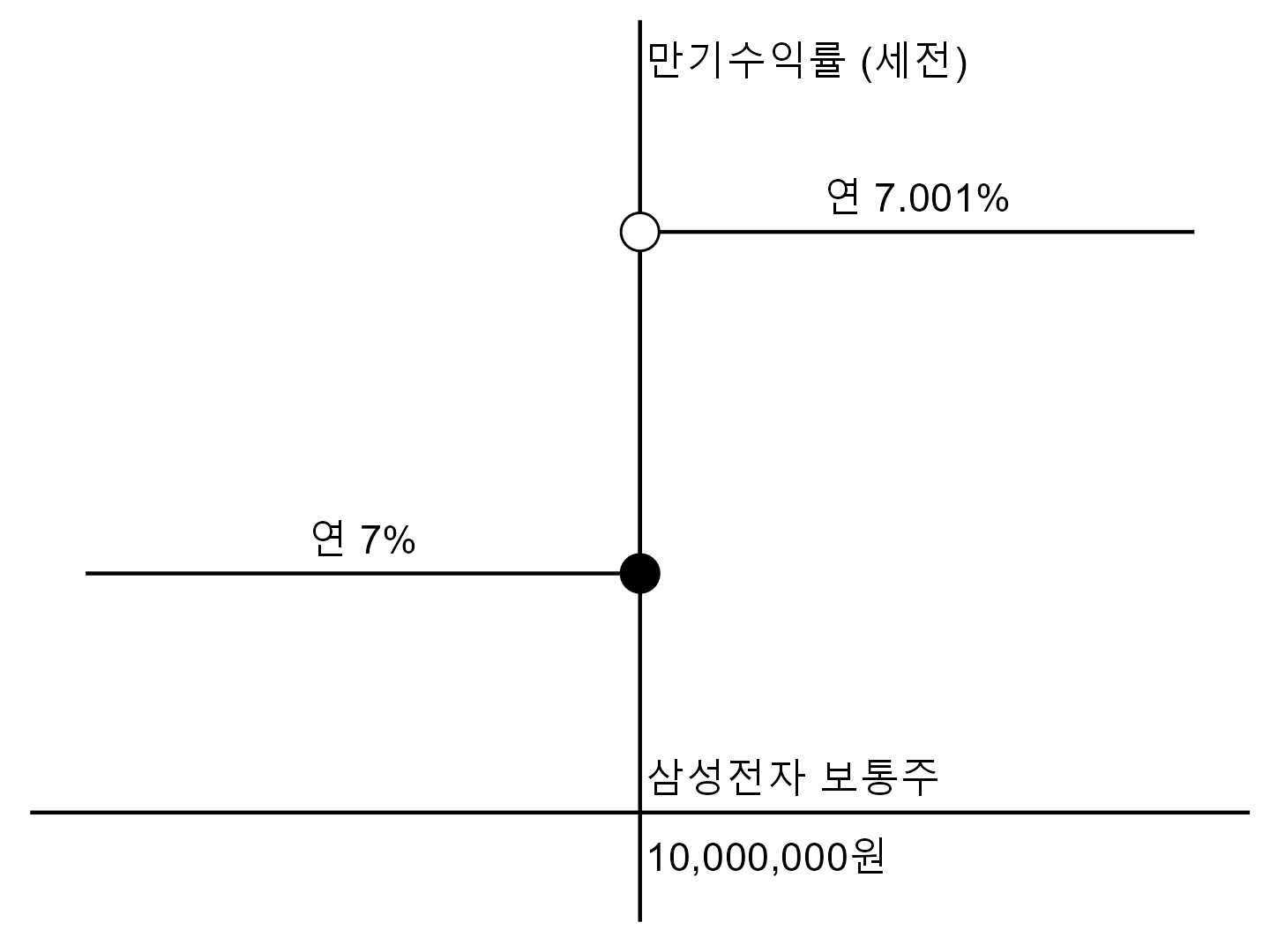 메리츠증권] 투자설명서[일괄신고-사채]