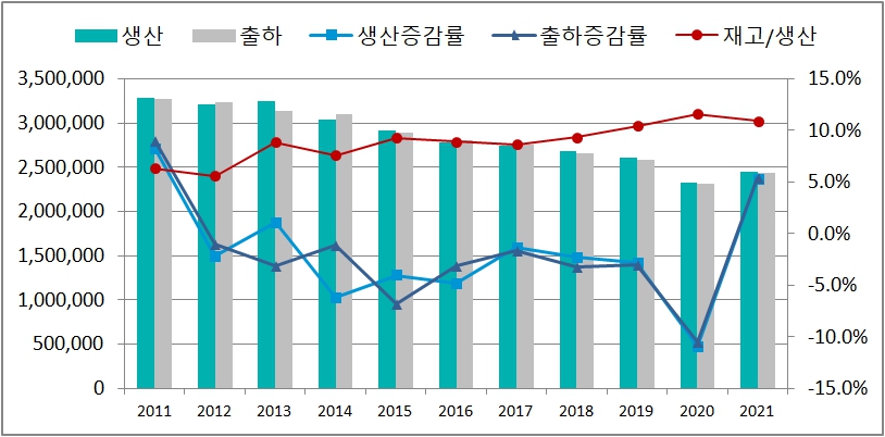 이미지: 인쇄용지 수급실적