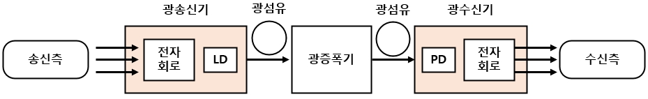이미지: 　