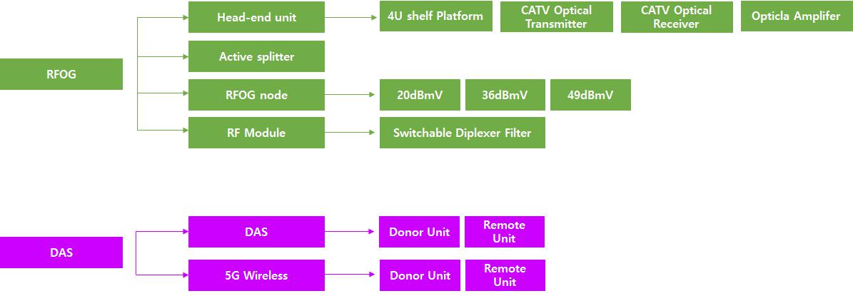 이미지: 사업 부분별 제품 라인업