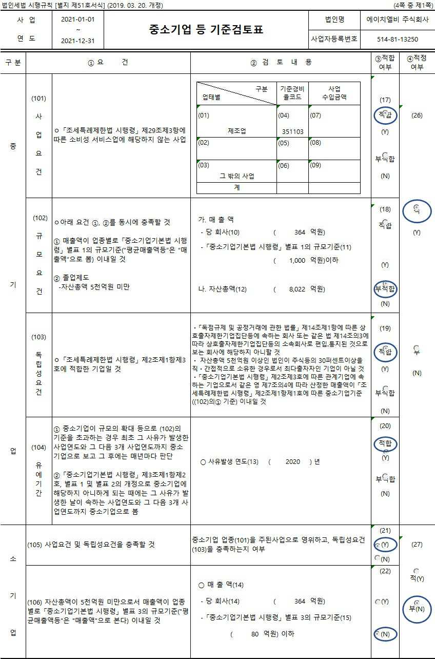 이미지: 중소기업 등 기준검토표_2022