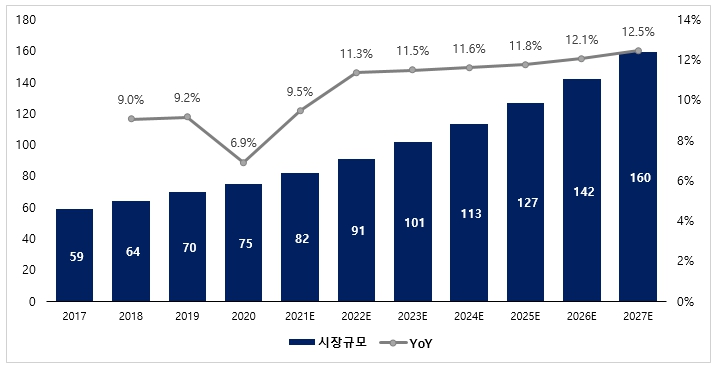 이미지: 글로벌 면역항암제 시장 현황 및 전망