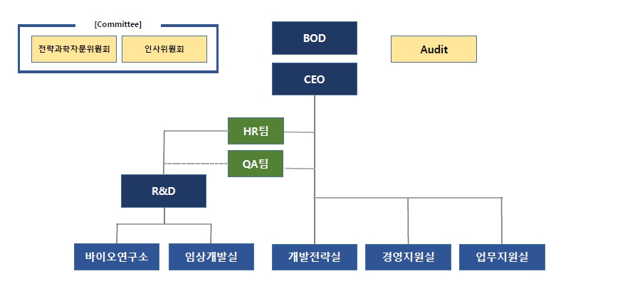이미지: 조직도
