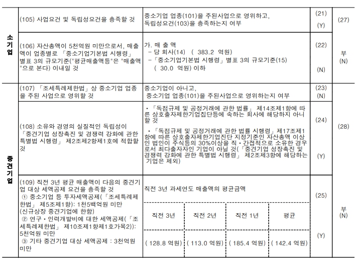 이미지: 중소기업등기준검토표_2