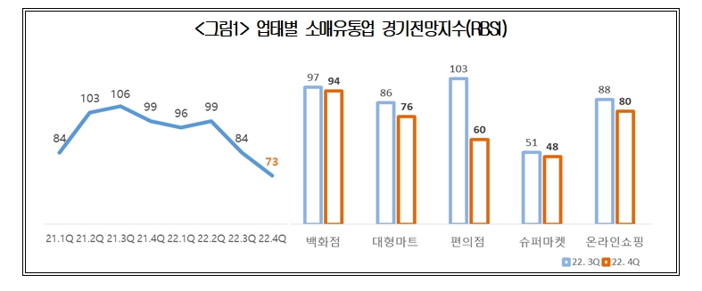 이미지: 업태별rbsi