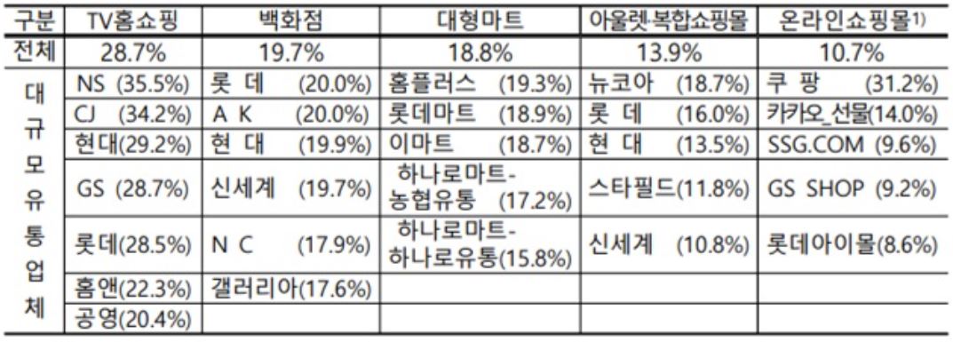 이미지: 정률 수수료율