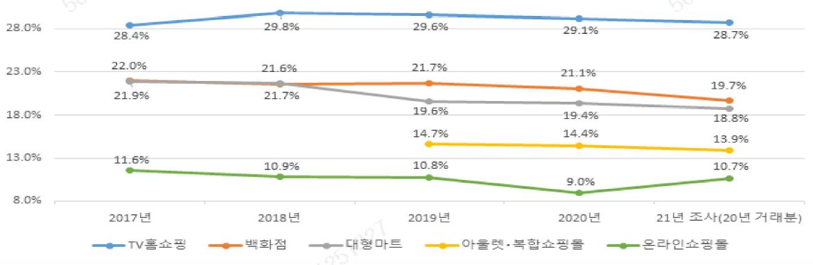 이미지: 판매수수료율 변동추이