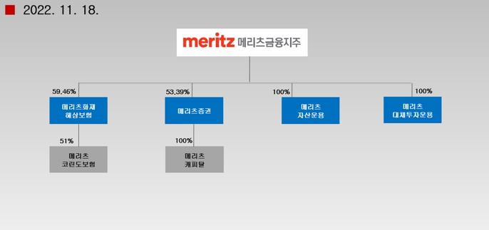 이미지: 계통도