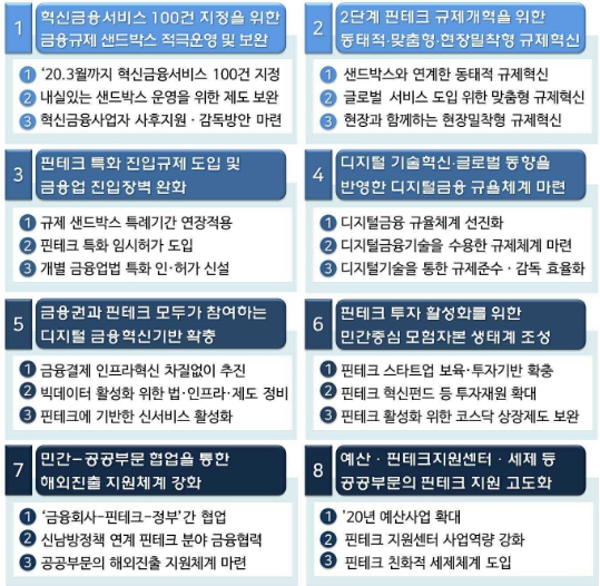 이미지: 핀테크 스케일업 추진전략