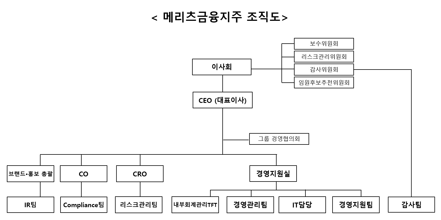 메리츠금융지주] 주주총회소집공고